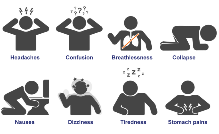 carbon dioxide poisoning signs and symptoms
