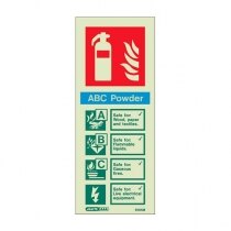 Extinguisher ID Signs