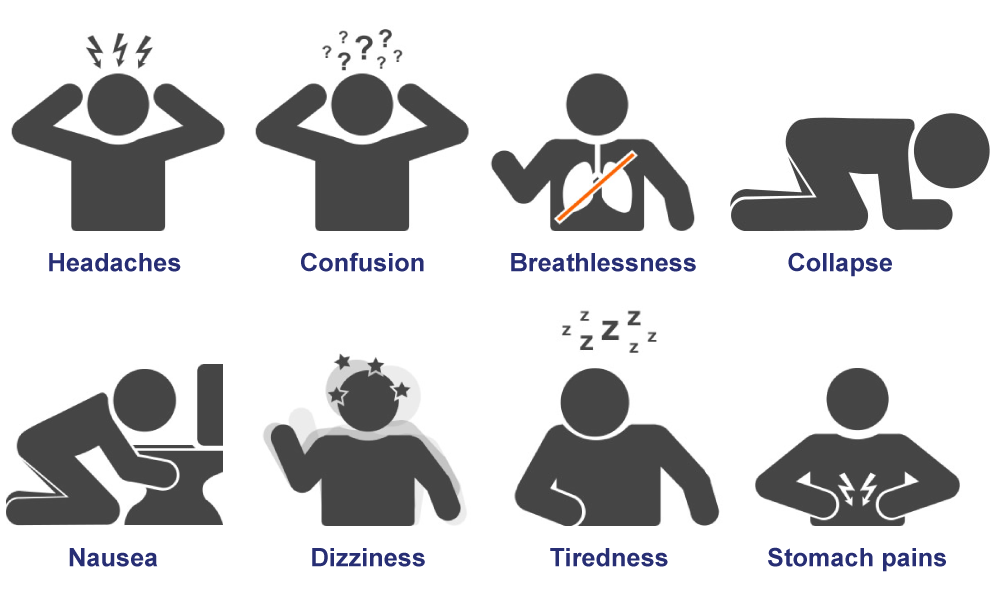 symptoms of carbon dioxide poisoning in humans