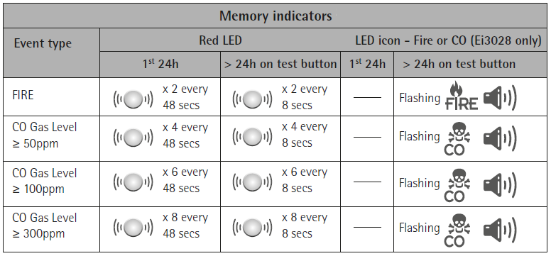 Ei3018andEi3028MemoryFeature.fw