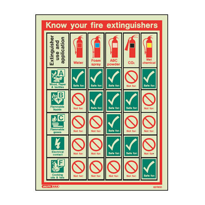 Safety Equipment Signs